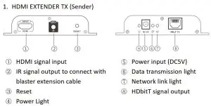 FIG 3 HDMI EXTENDER TX
