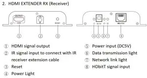 FIG 4 HDMI EXTENDER RX