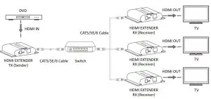FIG 7 One-to-many Connection