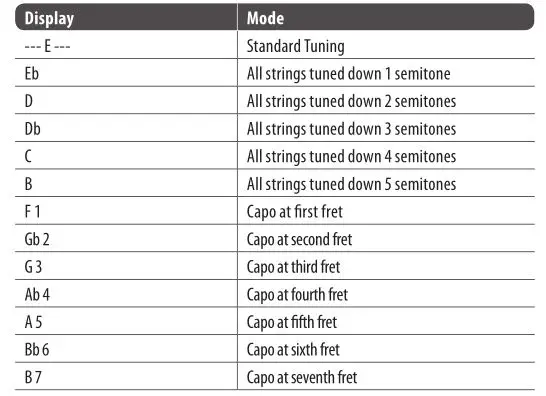 PolyTune 3 Ultra Compact Polyphonic Tuner - Pressing the tune button repeatedly will cycle through the following tunings