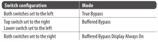 PolyTune 3 Ultra Compact Polyphonic Tuner - Switch configuration Table