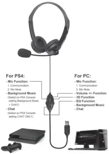 Controller Operation