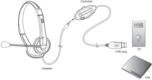 Headset Connections