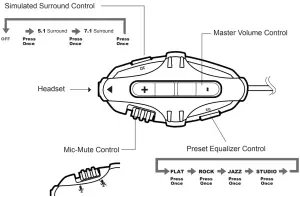 Controller Operation