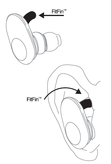Secure in Ear with FIIFin