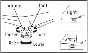 Levelling the washing machine