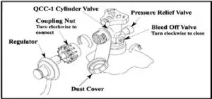 VICTORY BBQ-VCT3BSB-LP Gas Grill 26 Inch with Searing-- In order;j