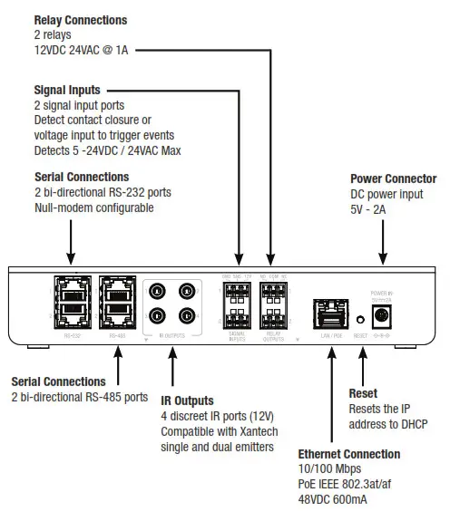 ELAN EL-IO-200 Control Extender