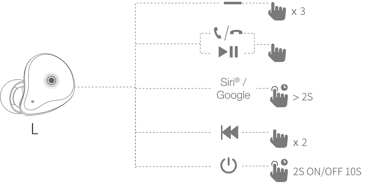 DOSS T33 Icon True Wireless Earbuds - Button Control L