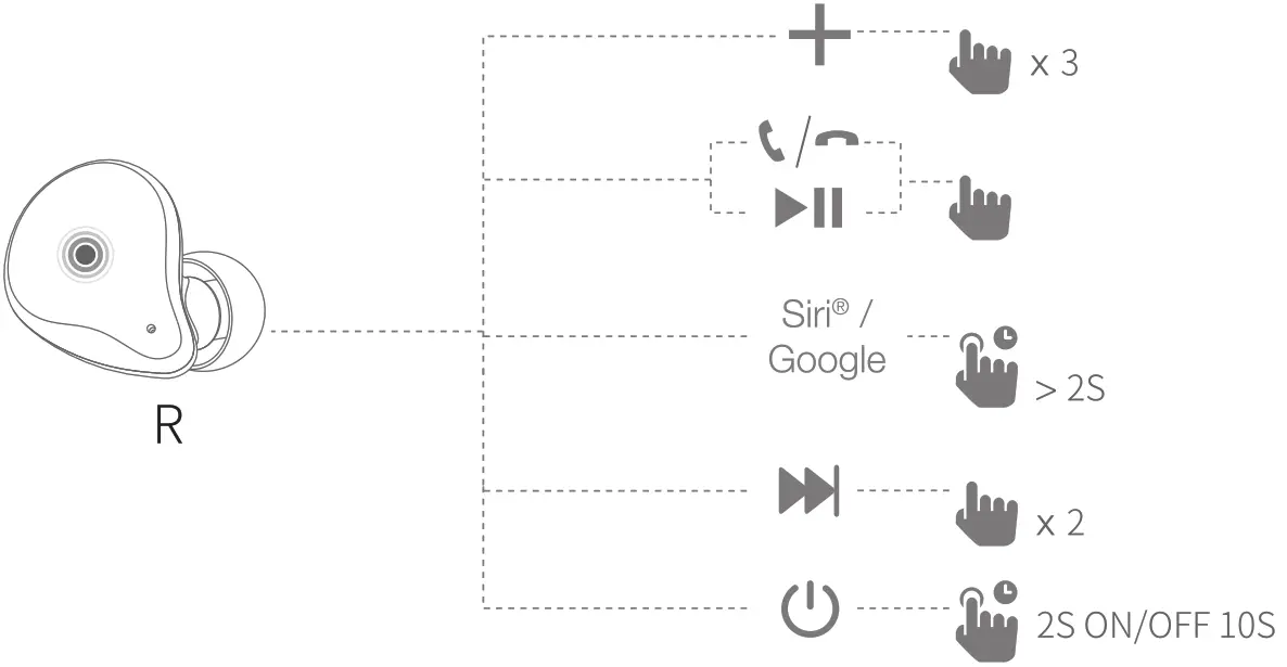 DOSS T33 Icon True Wireless Earbuds - Button Control R