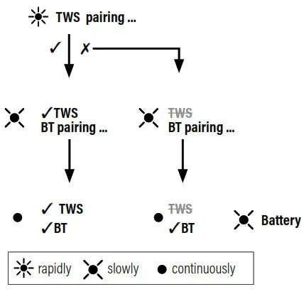 Artsound KURV BT- TWS pairing ...