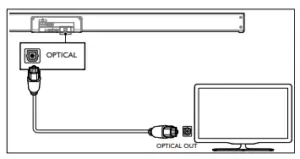 Connect to Optical Socket
