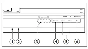Remote Control Sensor