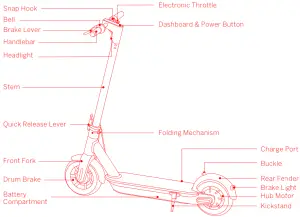 SEGWAY-G30-Ninebot-KickScooter-MAX-Diagram