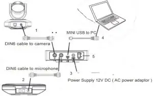 Connection Description