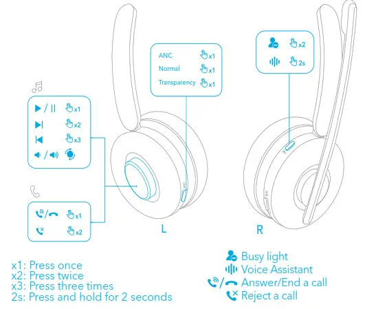 ANKER A3510032 PowerConf H700 Bluetooth headset with Charging Stand - CONTROLS