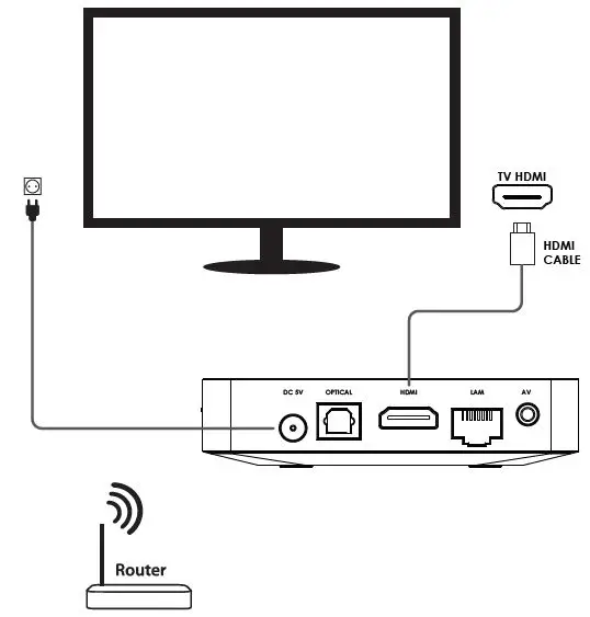 SETUP DIAGRAM