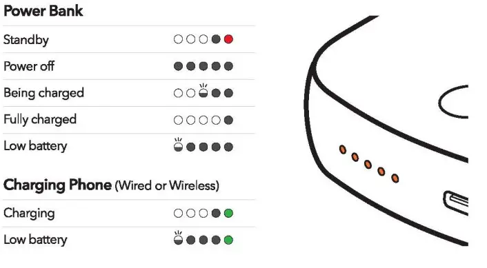 Electronic Silk Road E33B ESR Halolock Wireless Power Bank - fig 5