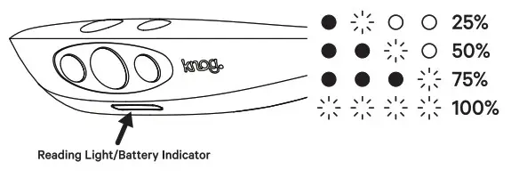 knog BANDICOOT RUN 250 Lumen Blue Headlamp- Battery Level