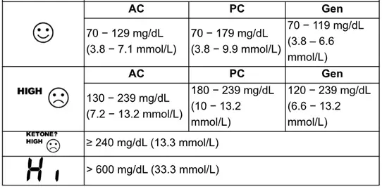 Dr Trust 9001 Blood Glucose Monitoring System fig11