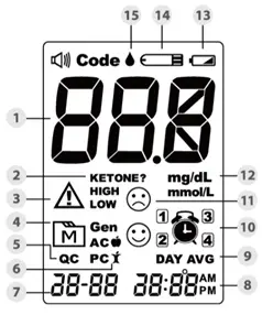 Dr Trust 9001 Blood Glucose Monitoring System fig5
