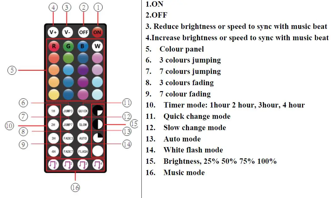 mirabella genio I003255 USB Powered 2M LED fig 2