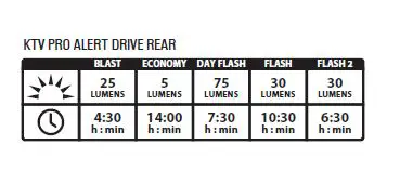 LEZYNE Y15-LED-ALERT Strip Alert Drive Rear Light fig 9
