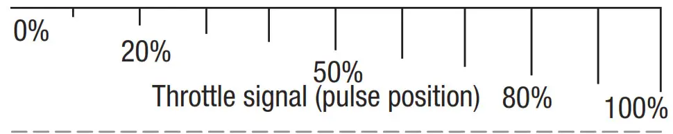 SPECTRUM 60 Amp Brushless Avian Samrt ESCs - Brake Type 2