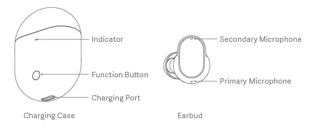 Zimi TWSEJ01ZM Wireless Earphones FIG 2