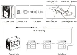 Shenzhen Poweroak Newener EB200 2000Wh Energy Storage System - Solar Charging
