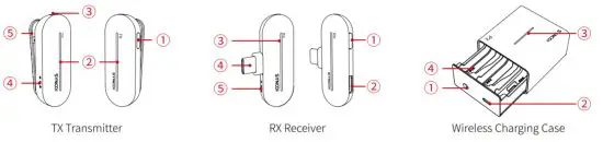 SYNCO P2T Dual Microphone - figure 2