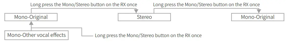 SYNCO P2T Dual Microphone - figure 5