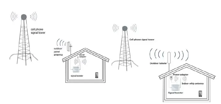Shenzhen Fuzhixing Electronics GA70 Cell Phone Signal Booster fig 14