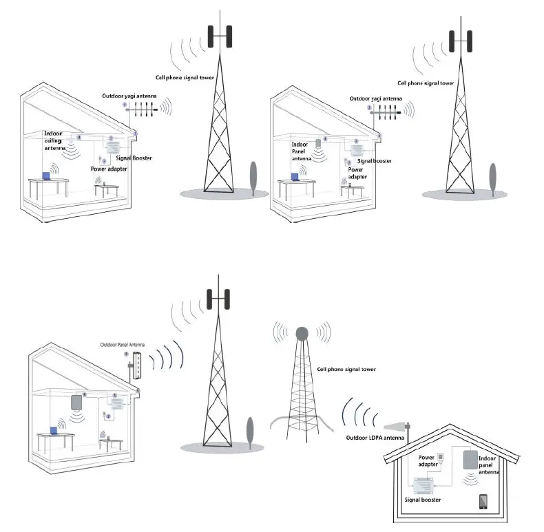 Shenzhen Fuzhixing Electronics GA70 Cell Phone Signal Booster fig 15