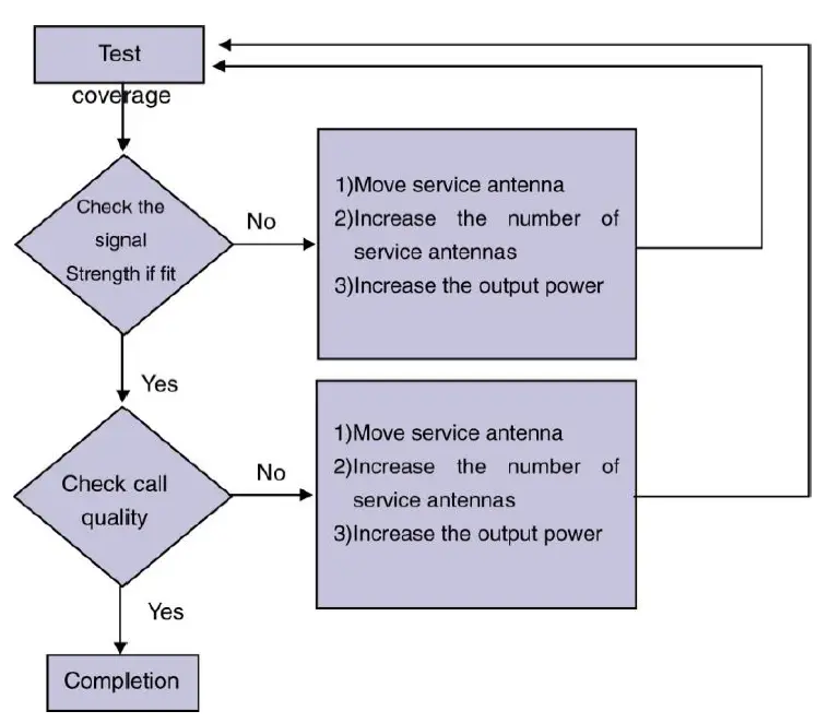 Shenzhen Fuzhixing Electronics GA70 Cell Phone Signal Booster fig 18