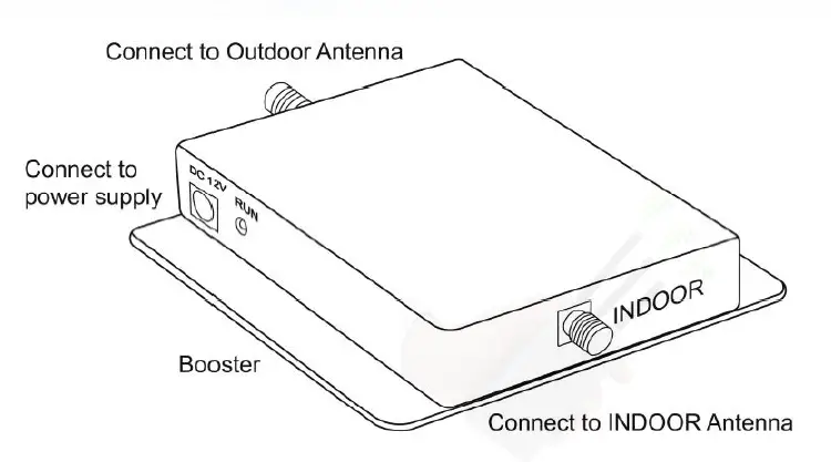 Shenzhen Fuzhixing Electronics GA70 Cell Phone Signal Booster fig 2