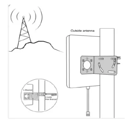 Shenzhen Fuzhixing Electronics GA70 Cell Phone Signal Booster fig 7