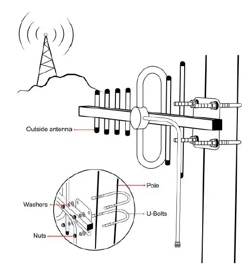 Shenzhen Fuzhixing Electronics GA70 Cell Phone Signal Booster fig 9