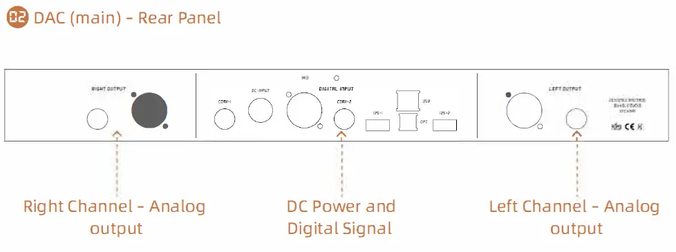 HOLO AUDIO DSD1024 Digital Analog Converter fig 3