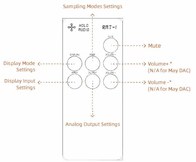 HOLO AUDIO DSD1024 Digital Analog Converter fig 4