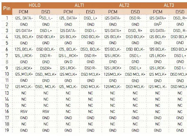 HOLO AUDIO DSD1024 Digital Analog Converter fig 6