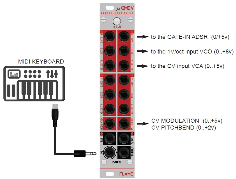 FLAME µQMCV Quad MIDI-to-CV Interface fig7