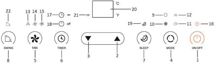 SAUBER PAC-125336 Portable Air Conditioner fig 2