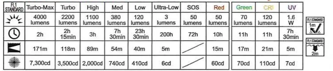 ACEBEAM H30 4000 Lumens Triple LED Rechargeable Headlamp 1