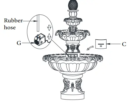 Kenroy Home 51010SNDST Ibiza Floor Fountain-fig6
