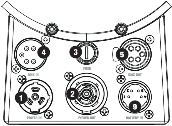 CONNECTIONS, OPERATING AND DISPLAY ELEMENTS