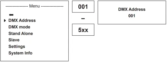 SETTING DMX START ADDRESS (DMX ADDRESS)