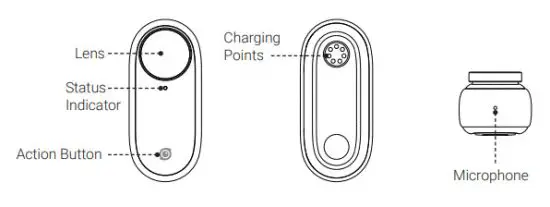 Insta360 ING2 Camera - Names of Parts