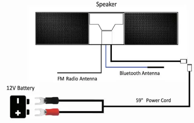 GoHawk RE8 Powersports Amplified Soundbar - fig