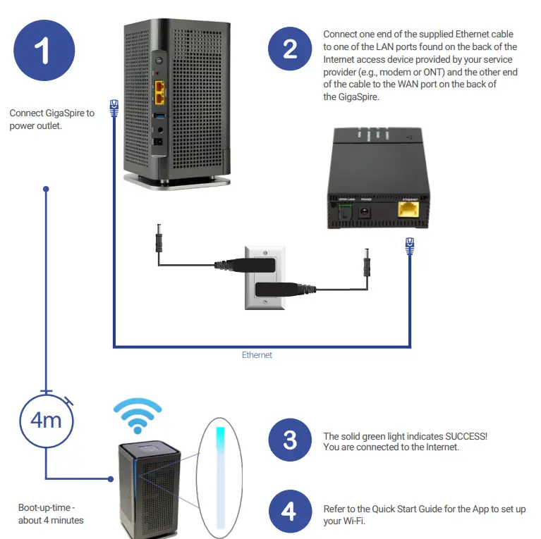CEMC-GS4227E-GigaSpire-Router-FIG-1